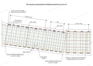 Опыт применения технологии «ПайпАрм» для ремонта водопропускных гидротехнических сооружений