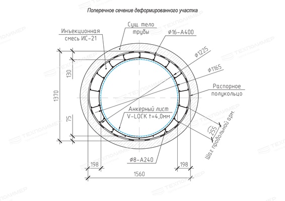 Опыт применения технологии «ПайпАрм» для ремонта водопропускных гидротехнических сооружений