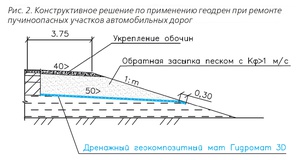 Эффективность применения геодрен